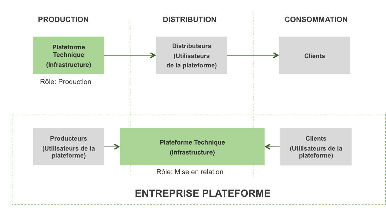 Plateforme et open-banking
